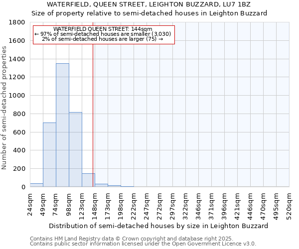 WATERFIELD, QUEEN STREET, LEIGHTON BUZZARD, LU7 1BZ: Size of property relative to semi-detached houses houses in Leighton Buzzard