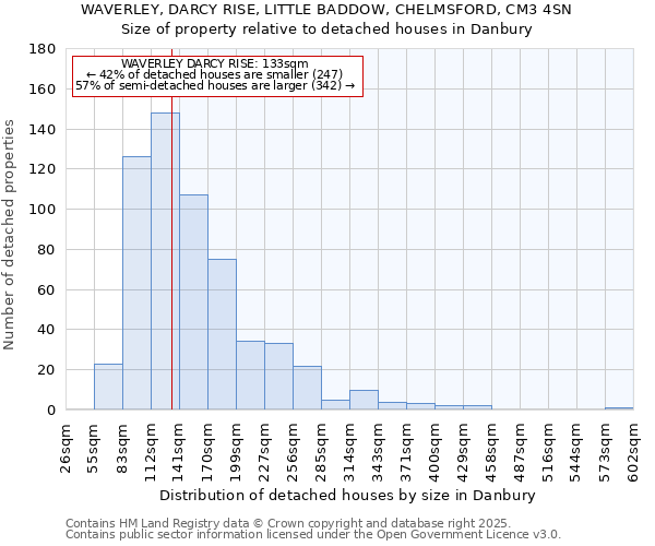 WAVERLEY, DARCY RISE, LITTLE BADDOW, CHELMSFORD, CM3 4SN: Size of property relative to detached houses houses in Danbury