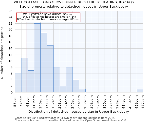 WELL COTTAGE, LONG GROVE, UPPER BUCKLEBURY, READING, RG7 6QS: Size of property relative to detached houses houses in Upper Bucklebury