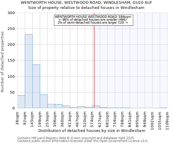 WENTWORTH HOUSE, WESTWOOD ROAD, WINDLESHAM, GU20 6LP: Size of property relative to detached houses houses in Windlesham