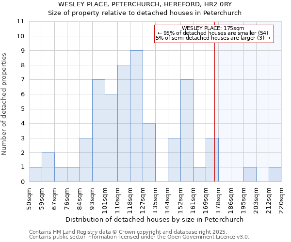 WESLEY PLACE, PETERCHURCH, HEREFORD, HR2 0RY: Size of property relative to detached houses houses in Peterchurch