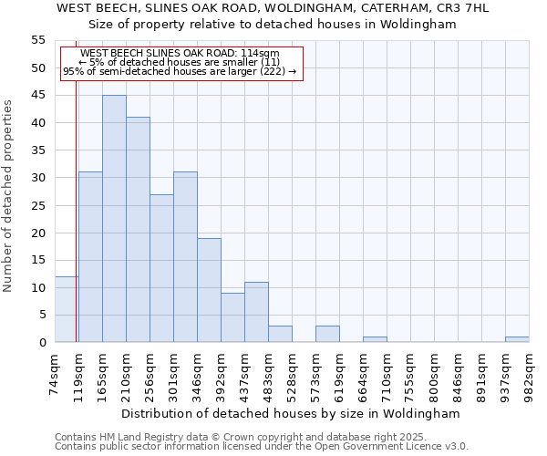 WEST BEECH, SLINES OAK ROAD, WOLDINGHAM, CATERHAM, CR3 7HL: Size of property relative to detached houses houses in Woldingham