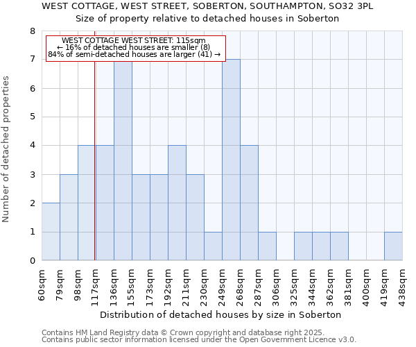 WEST COTTAGE, WEST STREET, SOBERTON, SOUTHAMPTON, SO32 3PL: Size of property relative to detached houses houses in Soberton