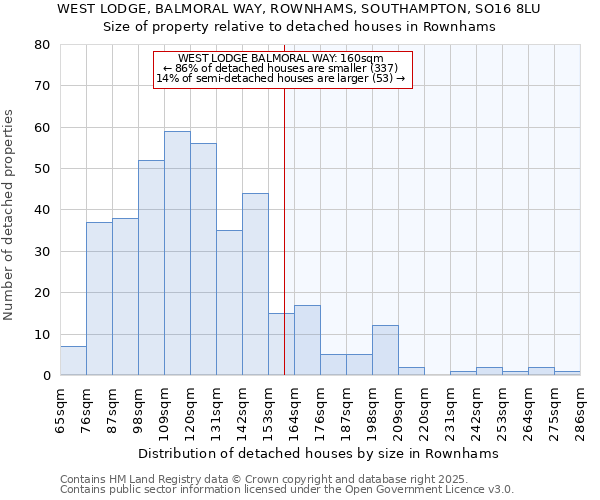 WEST LODGE, BALMORAL WAY, ROWNHAMS, SOUTHAMPTON, SO16 8LU: Size of property relative to detached houses houses in Rownhams