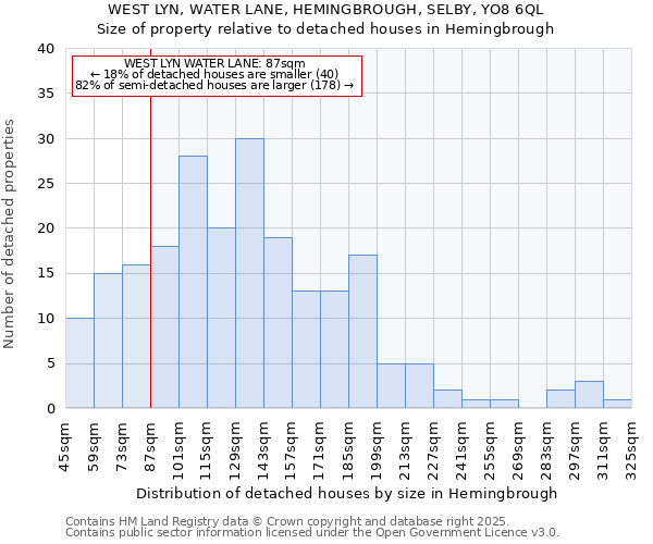 WEST LYN, WATER LANE, HEMINGBROUGH, SELBY, YO8 6QL: Size of property relative to detached houses houses in Hemingbrough