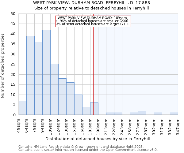 WEST PARK VIEW, DURHAM ROAD, FERRYHILL, DL17 8RS: Size of property relative to detached houses houses in Ferryhill