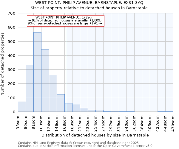 WEST POINT, PHILIP AVENUE, BARNSTAPLE, EX31 3AQ: Size of property relative to detached houses houses in Barnstaple