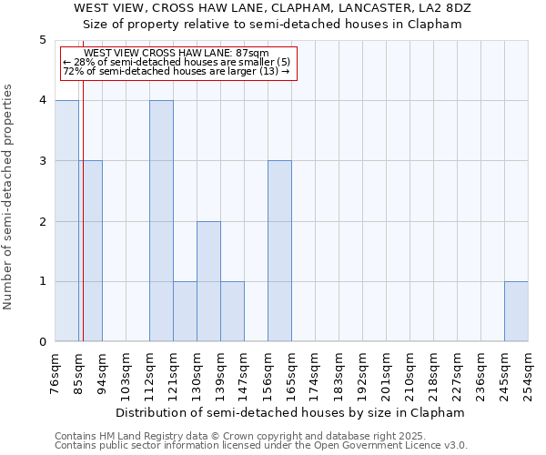 WEST VIEW, CROSS HAW LANE, CLAPHAM, LANCASTER, LA2 8DZ: Size of property relative to semi-detached houses houses in Clapham