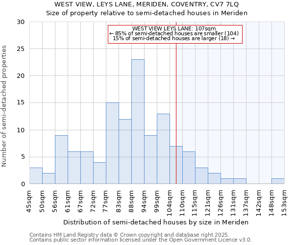 WEST VIEW, LEYS LANE, MERIDEN, COVENTRY, CV7 7LQ: Size of property relative to semi-detached houses houses in Meriden