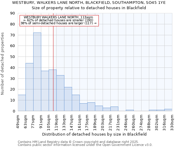 WESTBURY, WALKERS LANE NORTH, BLACKFIELD, SOUTHAMPTON, SO45 1YE: Size of property relative to detached houses houses in Blackfield