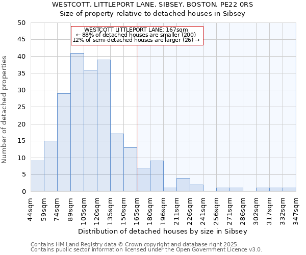 WESTCOTT, LITTLEPORT LANE, SIBSEY, BOSTON, PE22 0RS: Size of property relative to detached houses houses in Sibsey