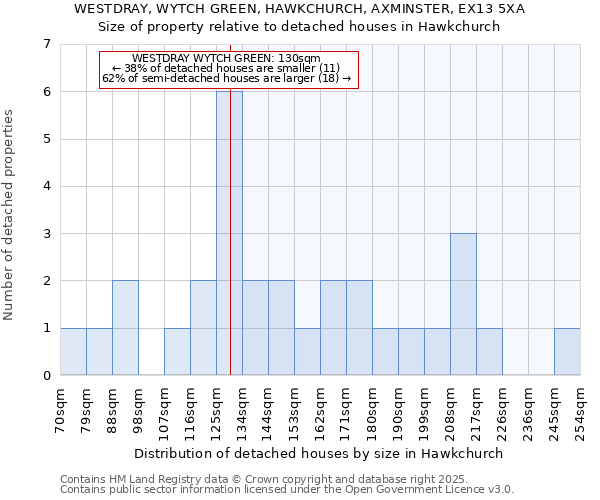 WESTDRAY, WYTCH GREEN, HAWKCHURCH, AXMINSTER, EX13 5XA: Size of property relative to detached houses houses in Hawkchurch
