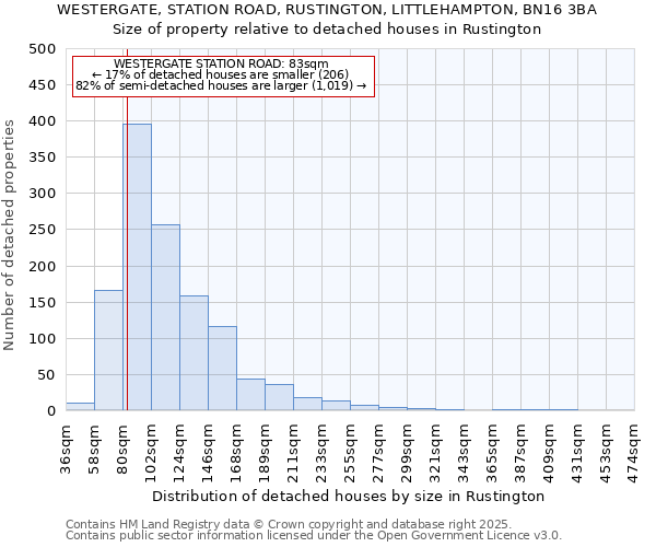 WESTERGATE, STATION ROAD, RUSTINGTON, LITTLEHAMPTON, BN16 3BA: Size of property relative to detached houses houses in Rustington
