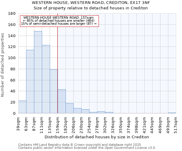 WESTERN HOUSE, WESTERN ROAD, CREDITON, EX17 3NF: Size of property relative to detached houses houses in Crediton