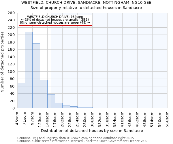 WESTFIELD, CHURCH DRIVE, SANDIACRE, NOTTINGHAM, NG10 5EE: Size of property relative to detached houses houses in Sandiacre