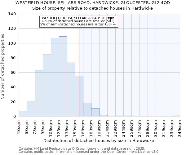 WESTFIELD HOUSE, SELLARS ROAD, HARDWICKE, GLOUCESTER, GL2 4QD: Size of property relative to detached houses houses in Hardwicke