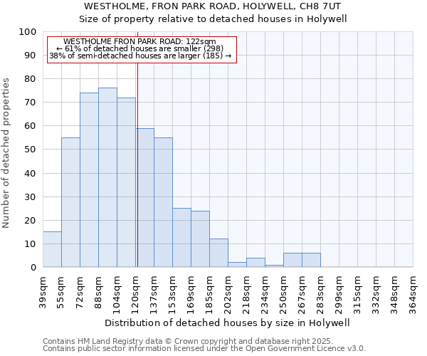 WESTHOLME, FRON PARK ROAD, HOLYWELL, CH8 7UT: Size of property relative to detached houses houses in Holywell