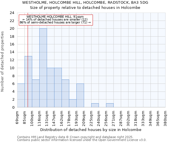 WESTHOLME, HOLCOMBE HILL, HOLCOMBE, RADSTOCK, BA3 5DG: Size of property relative to detached houses houses in Holcombe