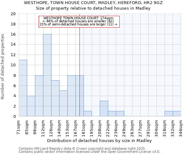 WESTHOPE, TOWN HOUSE COURT, MADLEY, HEREFORD, HR2 9GZ: Size of property relative to detached houses houses in Madley