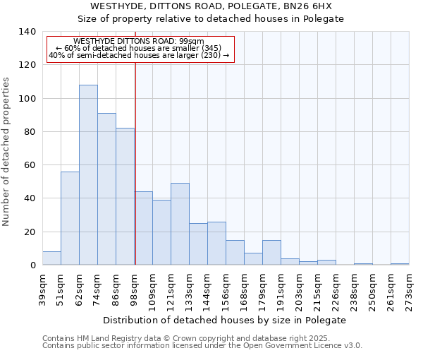 WESTHYDE, DITTONS ROAD, POLEGATE, BN26 6HX: Size of property relative to detached houses houses in Polegate