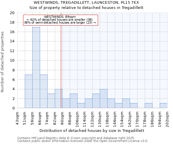 WESTWINDS, TREGADILLETT, LAUNCESTON, PL15 7EX: Size of property relative to detached houses houses in Tregadillett