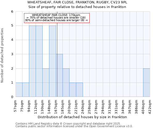 WHEATSHEAF, FAIR CLOSE, FRANKTON, RUGBY, CV23 9PL: Size of property relative to detached houses houses in Frankton