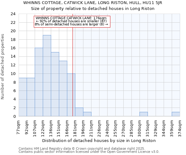 WHINNS COTTAGE, CATWICK LANE, LONG RISTON, HULL, HU11 5JR: Size of property relative to detached houses houses in Long Riston