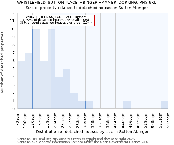 WHISTLEFIELD, SUTTON PLACE, ABINGER HAMMER, DORKING, RH5 6RL: Size of property relative to detached houses houses in Sutton Abinger