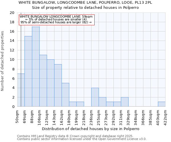 WHITE BUNGALOW, LONGCOOMBE LANE, POLPERRO, LOOE, PL13 2PL: Size of property relative to detached houses houses in Polperro