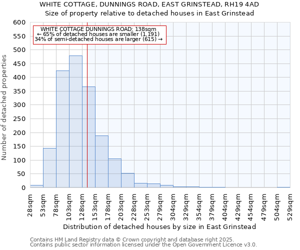 WHITE COTTAGE, DUNNINGS ROAD, EAST GRINSTEAD, RH19 4AD: Size of property relative to detached houses houses in East Grinstead