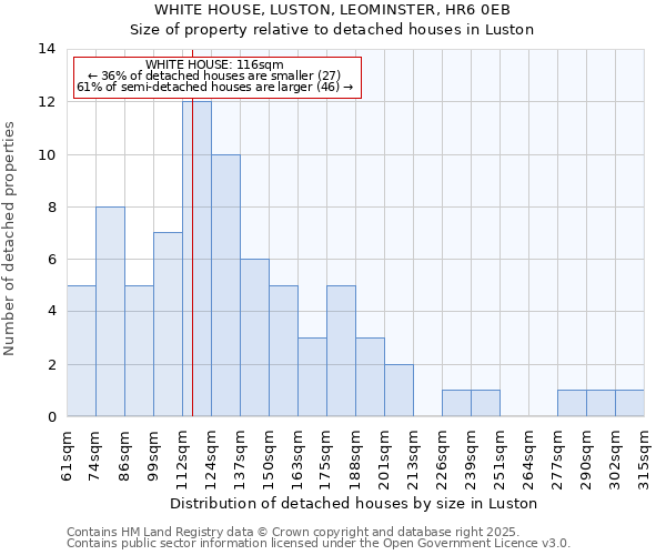 WHITE HOUSE, LUSTON, LEOMINSTER, HR6 0EB: Size of property relative to detached houses houses in Luston