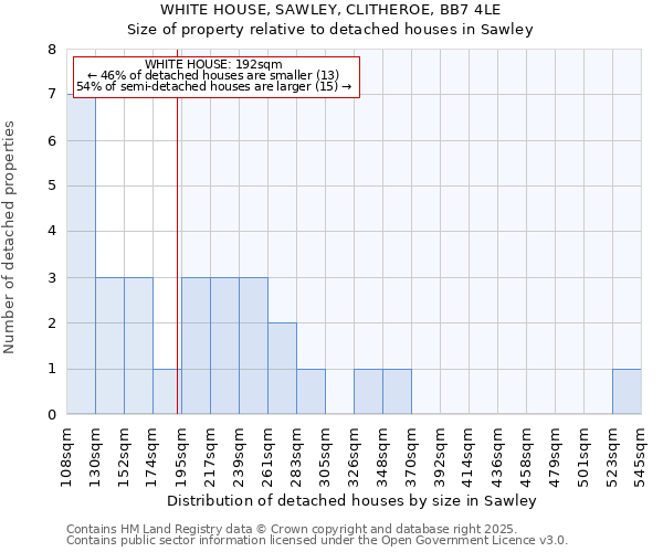 WHITE HOUSE, SAWLEY, CLITHEROE, BB7 4LE: Size of property relative to detached houses houses in Sawley