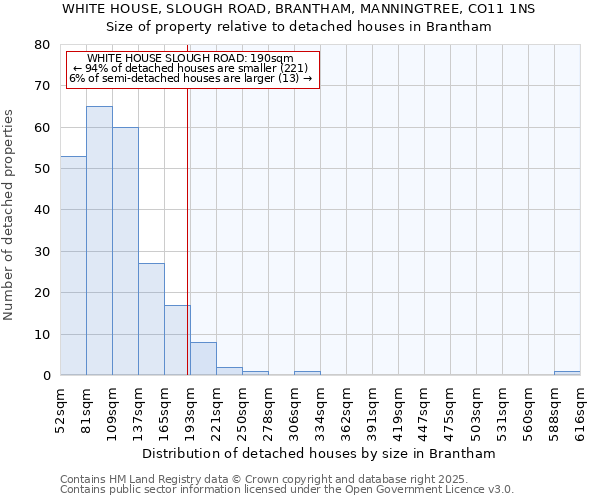 WHITE HOUSE, SLOUGH ROAD, BRANTHAM, MANNINGTREE, CO11 1NS: Size of property relative to detached houses houses in Brantham