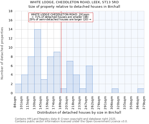 WHITE LODGE, CHEDDLETON ROAD, LEEK, ST13 5RD: Size of property relative to detached houses houses in Birchall