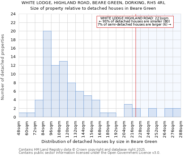 WHITE LODGE, HIGHLAND ROAD, BEARE GREEN, DORKING, RH5 4RL: Size of property relative to detached houses houses in Beare Green