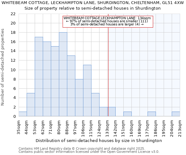 WHITEBEAM COTTAGE, LECKHAMPTON LANE, SHURDINGTON, CHELTENHAM, GL51 4XW: Size of property relative to semi-detached houses houses in Shurdington