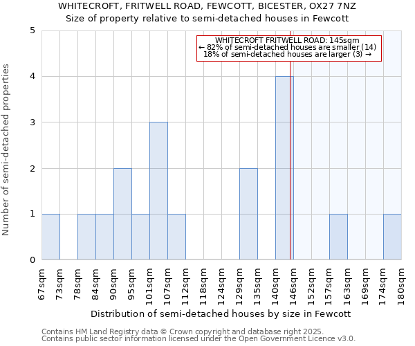 WHITECROFT, FRITWELL ROAD, FEWCOTT, BICESTER, OX27 7NZ: Size of property relative to semi-detached houses houses in Fewcott