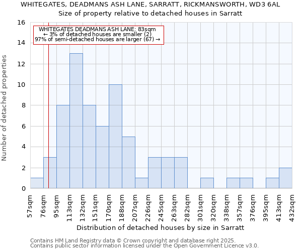 WHITEGATES, DEADMANS ASH LANE, SARRATT, RICKMANSWORTH, WD3 6AL: Size of property relative to detached houses houses in Sarratt