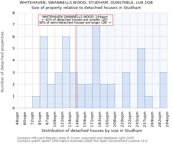 WHITEHAVEN, SWANNELLS WOOD, STUDHAM, DUNSTABLE, LU6 2QB: Size of property relative to detached houses houses in Studham