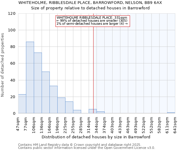 WHITEHOLME, RIBBLESDALE PLACE, BARROWFORD, NELSON, BB9 6AX: Size of property relative to detached houses houses in Barrowford