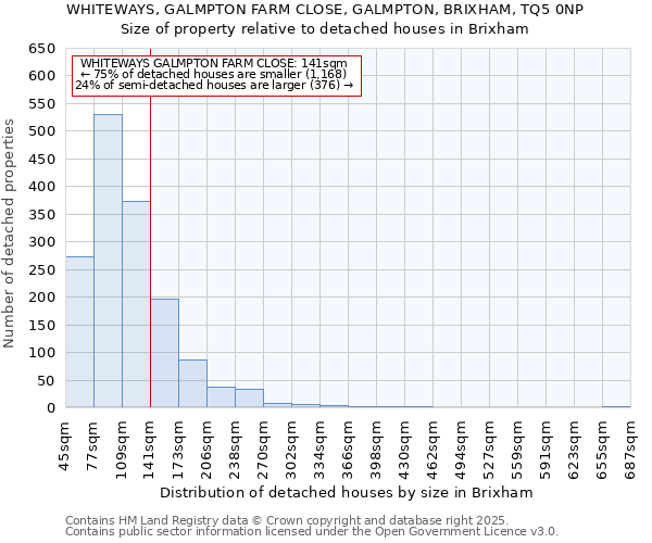 WHITEWAYS, GALMPTON FARM CLOSE, GALMPTON, BRIXHAM, TQ5 0NP: Size of property relative to detached houses houses in Brixham