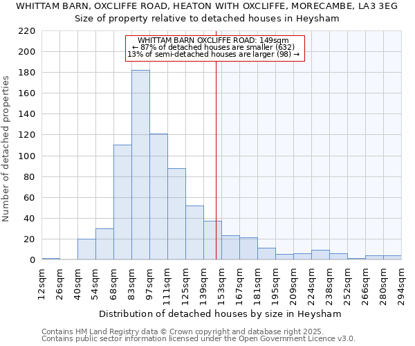 WHITTAM BARN, OXCLIFFE ROAD, HEATON WITH OXCLIFFE, MORECAMBE, LA3 3EG: Size of property relative to detached houses houses in Heysham