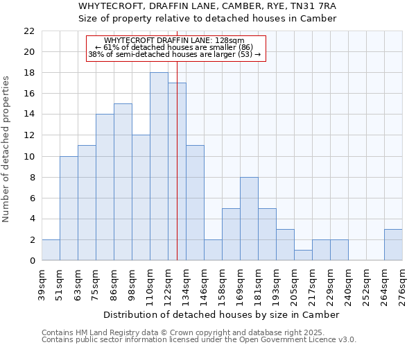 WHYTECROFT, DRAFFIN LANE, CAMBER, RYE, TN31 7RA: Size of property relative to detached houses houses in Camber