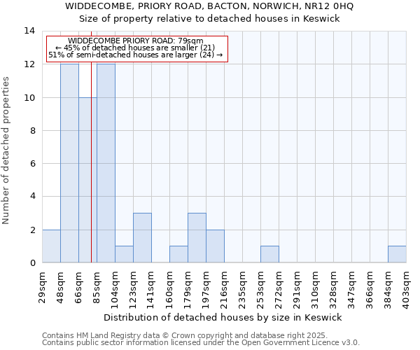 WIDDECOMBE, PRIORY ROAD, BACTON, NORWICH, NR12 0HQ: Size of property relative to detached houses houses in Keswick