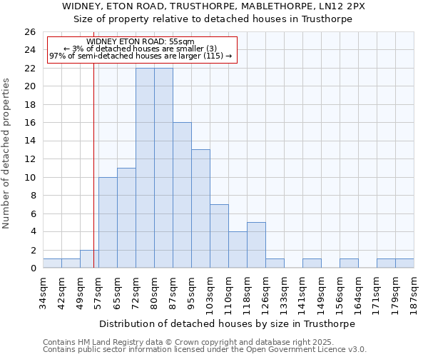 WIDNEY, ETON ROAD, TRUSTHORPE, MABLETHORPE, LN12 2PX: Size of property relative to detached houses houses in Trusthorpe