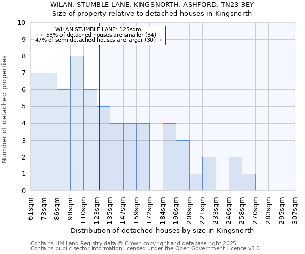 WILAN, STUMBLE LANE, KINGSNORTH, ASHFORD, TN23 3EY: Size of property relative to detached houses houses in Kingsnorth