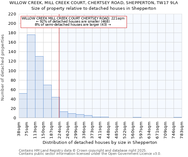 WILLOW CREEK, MILL CREEK COURT, CHERTSEY ROAD, SHEPPERTON, TW17 9LA: Size of property relative to detached houses houses in Shepperton