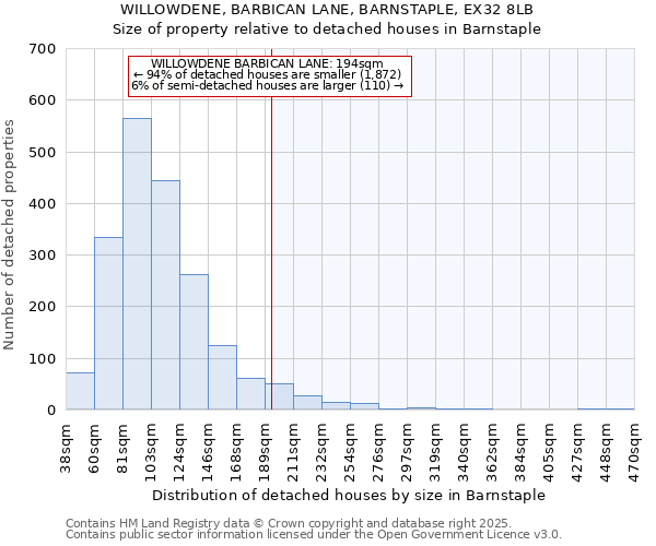 WILLOWDENE, BARBICAN LANE, BARNSTAPLE, EX32 8LB: Size of property relative to detached houses houses in Barnstaple