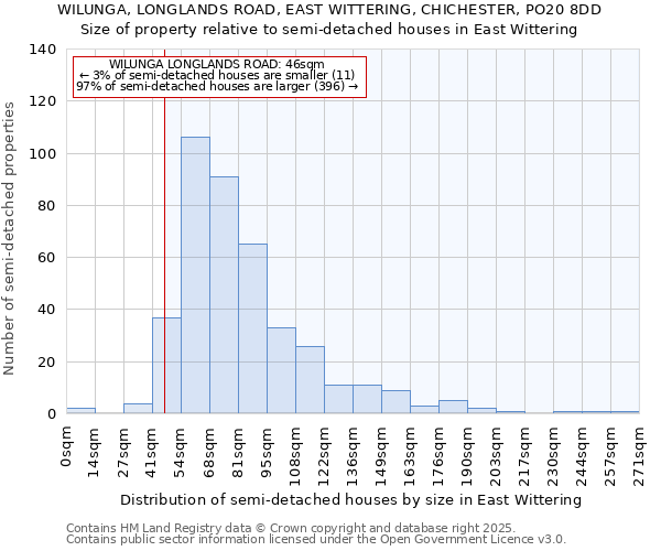 WILUNGA, LONGLANDS ROAD, EAST WITTERING, CHICHESTER, PO20 8DD: Size of property relative to semi-detached houses houses in East Wittering