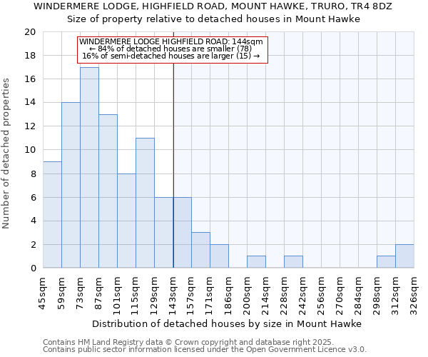 WINDERMERE LODGE, HIGHFIELD ROAD, MOUNT HAWKE, TRURO, TR4 8DZ: Size of property relative to detached houses houses in Mount Hawke